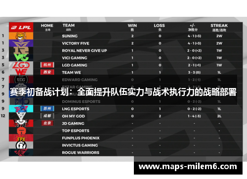 赛季初备战计划：全面提升队伍实力与战术执行力的战略部署