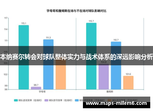 本纳赛尔转会对球队整体实力与战术体系的深远影响分析