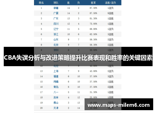 CBA失误分析与改进策略提升比赛表现和胜率的关键因素