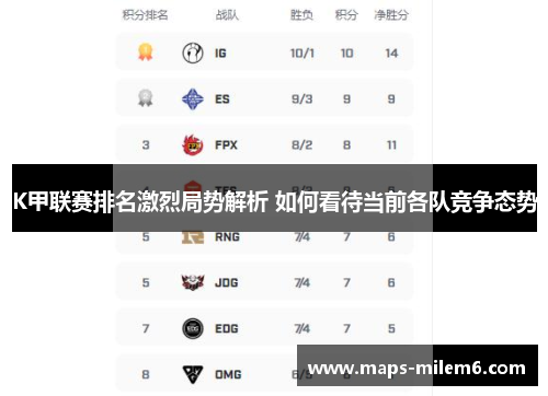 K甲联赛排名激烈局势解析 如何看待当前各队竞争态势