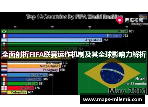 全面剖析FIFA联赛运作机制及其全球影响力解析