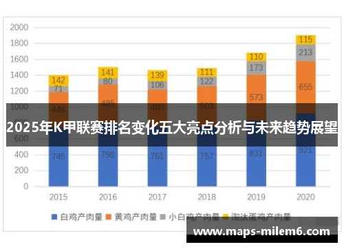 2025年K甲联赛排名变化五大亮点分析与未来趋势展望