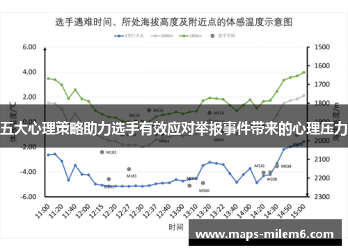 五大心理策略助力选手有效应对举报事件带来的心理压力