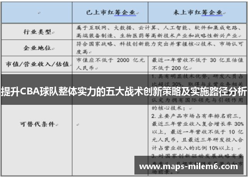 提升CBA球队整体实力的五大战术创新策略及实施路径分析