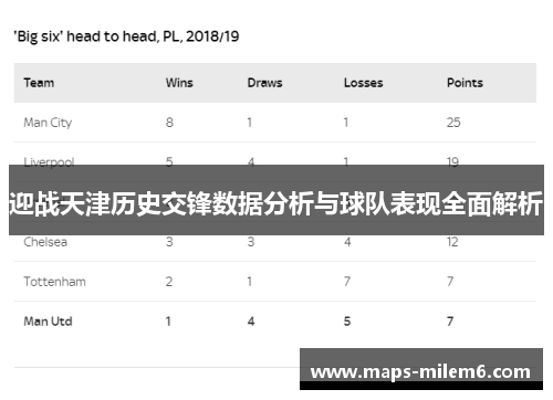 迎战天津历史交锋数据分析与球队表现全面解析