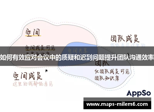 如何有效应对会议中的质疑和迟到问题提升团队沟通效率