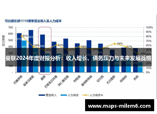 曼联2024年度财报分析：收入增长、债务压力与未来发展战略