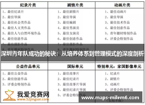 深圳青年队成功的秘诀：从培养体系到管理模式的深度剖析