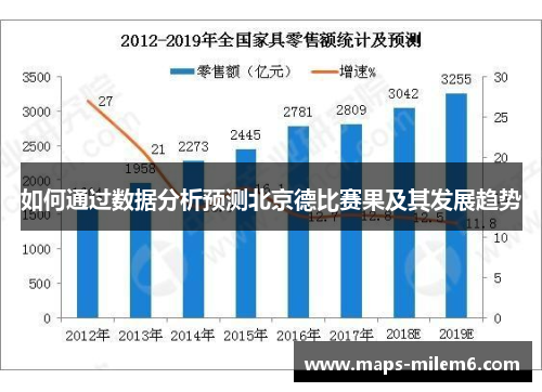 如何通过数据分析预测北京德比赛果及其发展趋势