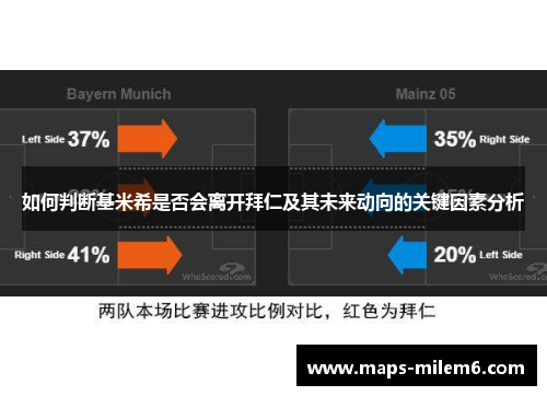 如何判断基米希是否会离开拜仁及其未来动向的关键因素分析