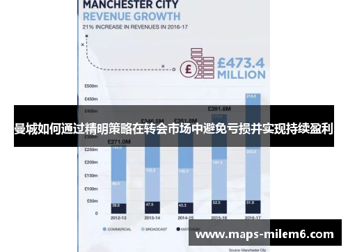 曼城如何通过精明策略在转会市场中避免亏损并实现持续盈利