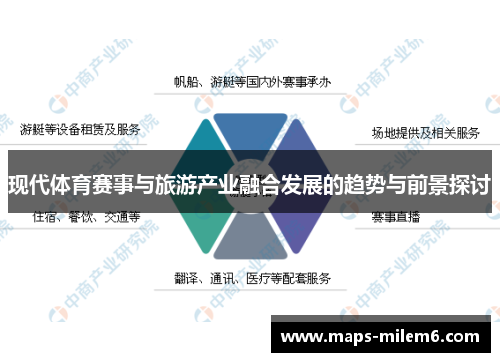 现代体育赛事与旅游产业融合发展的趋势与前景探讨