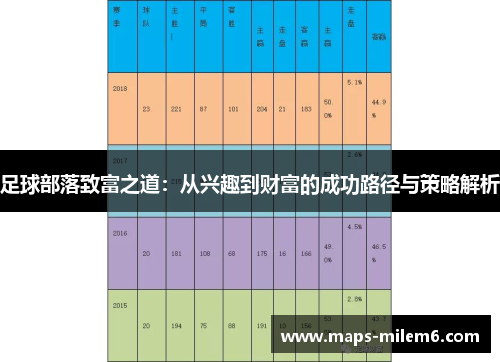 足球部落致富之道：从兴趣到财富的成功路径与策略解析