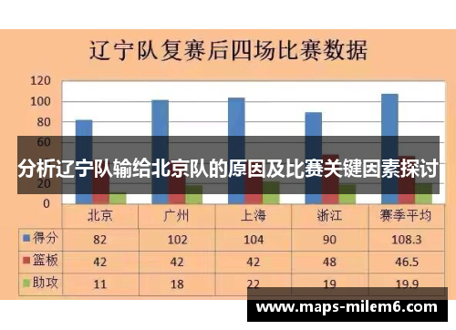 分析辽宁队输给北京队的原因及比赛关键因素探讨
