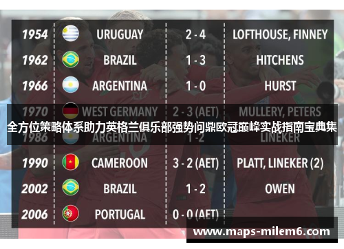 全方位策略体系助力英格兰俱乐部强势问鼎欧冠巅峰实战指南宝典集 全方位策略体系助力英格兰俱乐部强势问鼎欧冠巅峰实战指南宝典集
