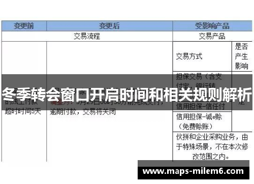 冬季转会窗口开启时间和相关规则解析 冬季转会窗口开启时间和相关规则解析
