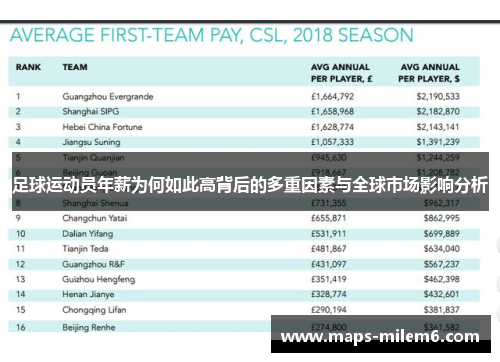 足球运动员年薪为何如此高背后的多重因素与全球市场影响分析 足球运动员年薪为何如此高背后的多重因素与全球市场影响分析