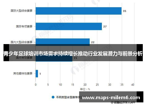 青少年足球培训市场需求持续增长推动行业发展潜力与前景分析